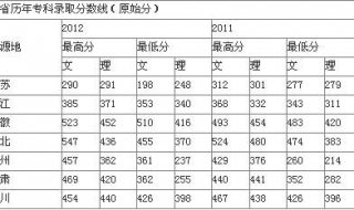 中国科学技术大学简介（中国科学技术大学简介及专业）