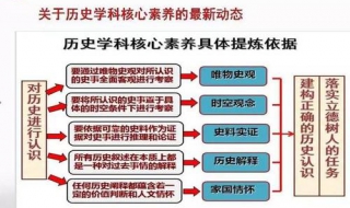 历史学科：怎样提高答题能力 历史学科:怎样提高答题能力的方法