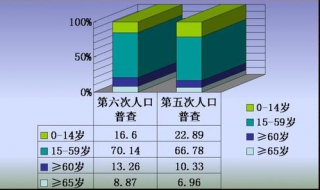 国家统计局网站使用指南：人口普查