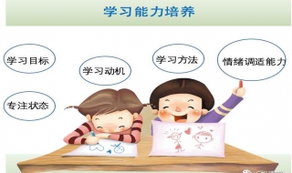 孩子学习能力如何提升