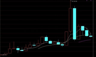 怎么买上证指数 怎么买上证指数基金