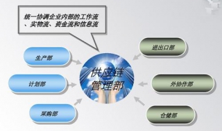 供应链管理都管什么（供应链管理都管什么的）