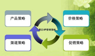 景区的营销策略 景区的营销策略包括集群吗