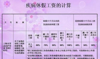 工资计算方法 工资计算方法21.75是怎么计算出的