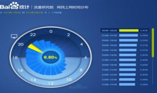 百度指数--百度数据分享 百度指数历史数据
