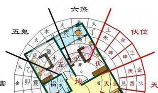 儿童房的那些风水禁忌（儿童房摆放风水）