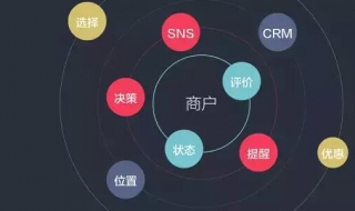 如何进行用户体验设计 如何进行用户体验设计工作
