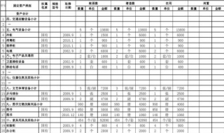 固定资产清理报告 固定资产清理报告该谁写