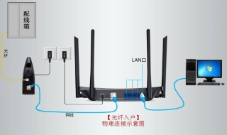 最简单的路由器设置方法（最简单的路由器设置方法图片）