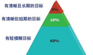 如何实现自己的大学目标 如何实现自己的大学目标和计划