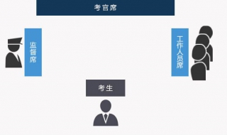 结构化面试的特点（结构化面试的特点包括）