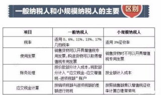 小规模纳税人和一般纳税人的区别 个体户和小规模纳税人和一般纳税人的区别