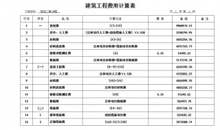 工程怎么做预算表（工程怎么做预算表图片）