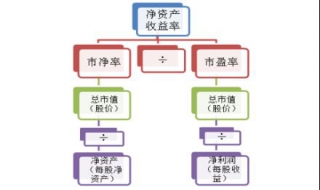 怎么查净资产收益率历史记录（怎么查净资产收益率历史记录呢）