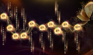 怎样创建时间线（怎么制作时间线）