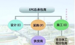 水利水电工程总承包资质办理 水利水电工程总承包资质办理流程