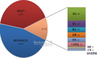 如何撰写贷款调查报告 撰写贷款调查报告的目的