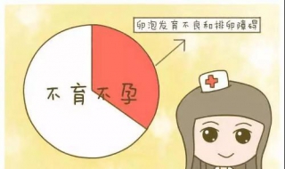无排卵怎么办（无排卵怎么办能怀孕吗）