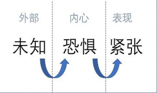 容易紧张怎么办 心理素质差容易紧张怎么办