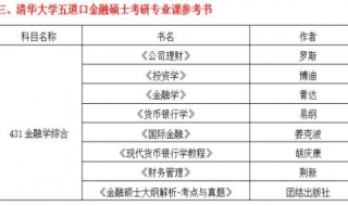 五道口金融硕士考研参考书目（五道口金融专硕参考书）
