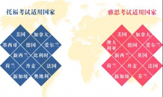 雅思和托福区别 不出国考雅思有用吗