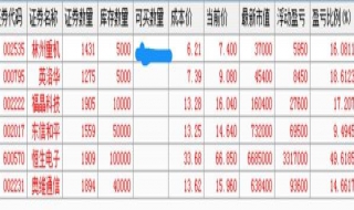 股票持仓和买入区别 股票持仓和买入区别大吗