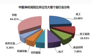 环比和同比的区别（环比和同比的区别和意义）