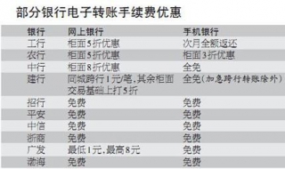 汇款和转账的区别 中国工商银行境内汇款和转账的区别