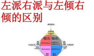 左派和右派的区别 左派和右派的区别在哪里