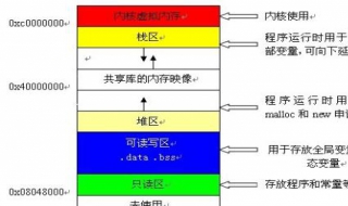 堆和栈的区别 堆和栈的区别是什么?