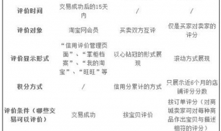 集市与商城的评价体系有什么区别 市集商家是什么意思