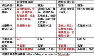 股份公司和有限公司的区别（股份有限公司股权分配）