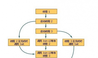线程和进程的区别 线程和进程的区别 面试