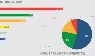 社会调查报告怎么写 社会调查报告怎么写 格式范文