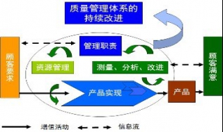 如何管理公司的质量体系文件 公司质量管理体系建立