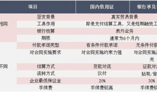 信用证有效期 信用证有效期是什么意思