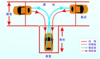 科目二考试注意事项（自动挡科目二考试注意事项）