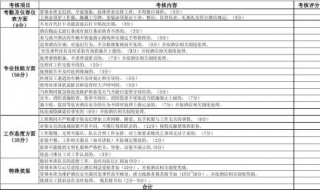 如何加大员工考核力度 加强员工考核