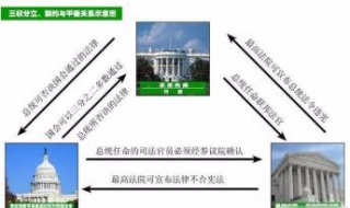 参议院和众议院的区别（参议院和众议院谁的权力大）