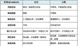 公寓与住宅的区别（国外公寓与住宅的区别）