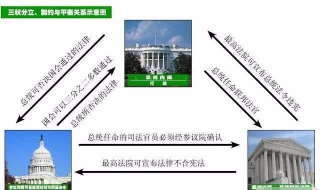 众议院和参议院的区别（众议院和参议院的区别 知乎）