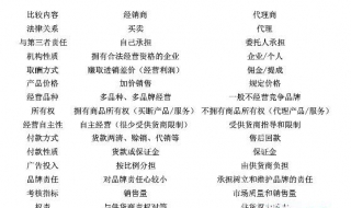 代理商和经销商的区别
