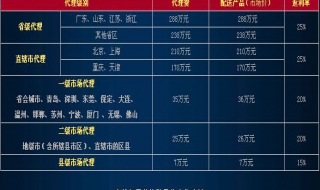 代理与加盟的区别（加盟和代理的区别在哪里?）
