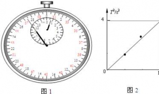 有效数字的定义 有效数字的保留规则