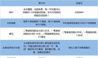 和谐号和复兴号的区别 和谐号和复兴号的区别图片