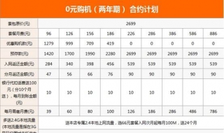合约机和裸机的区别（合约机和裸机的区别在哪）