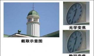 光学变焦和数码变焦的区别 摄像头光学变焦和数码变焦的区别