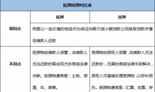 质押和抵押的区别（质押和抵押的区别通俗）