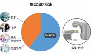 放疗和化疗的区别（放疗和化疗的区别哪个更痛苦）