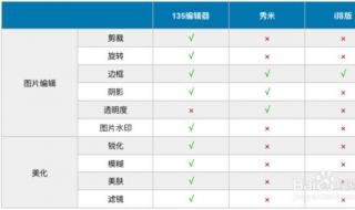 秀米和爱迪帮编辑器区别 秀米和爱迪帮编辑器区别大吗